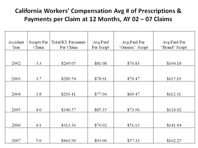 California Workers' Compensation Institute Press Release
