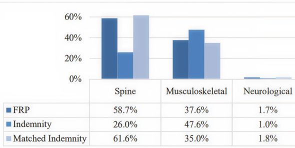 Functional Restoration Programs