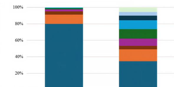 Long COVID-19 Claim Characteristics and Treatment